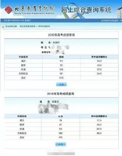 2016年,当红小花关晓彤,张雪迎同时参加了高考.