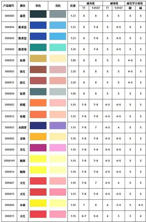 批发涂料色浆 9811大红 乳胶漆色浆 内外墙色浆 墙面漆调色剂