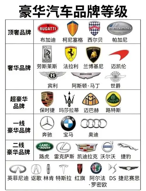 豪车前30名排行榜#车标 #豪车欣赏 #汽车文化 - 抖音