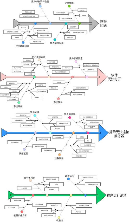 鱼骨图2-在线免费绘图工具,在线er模型设计,云架构图设计,思维导图
