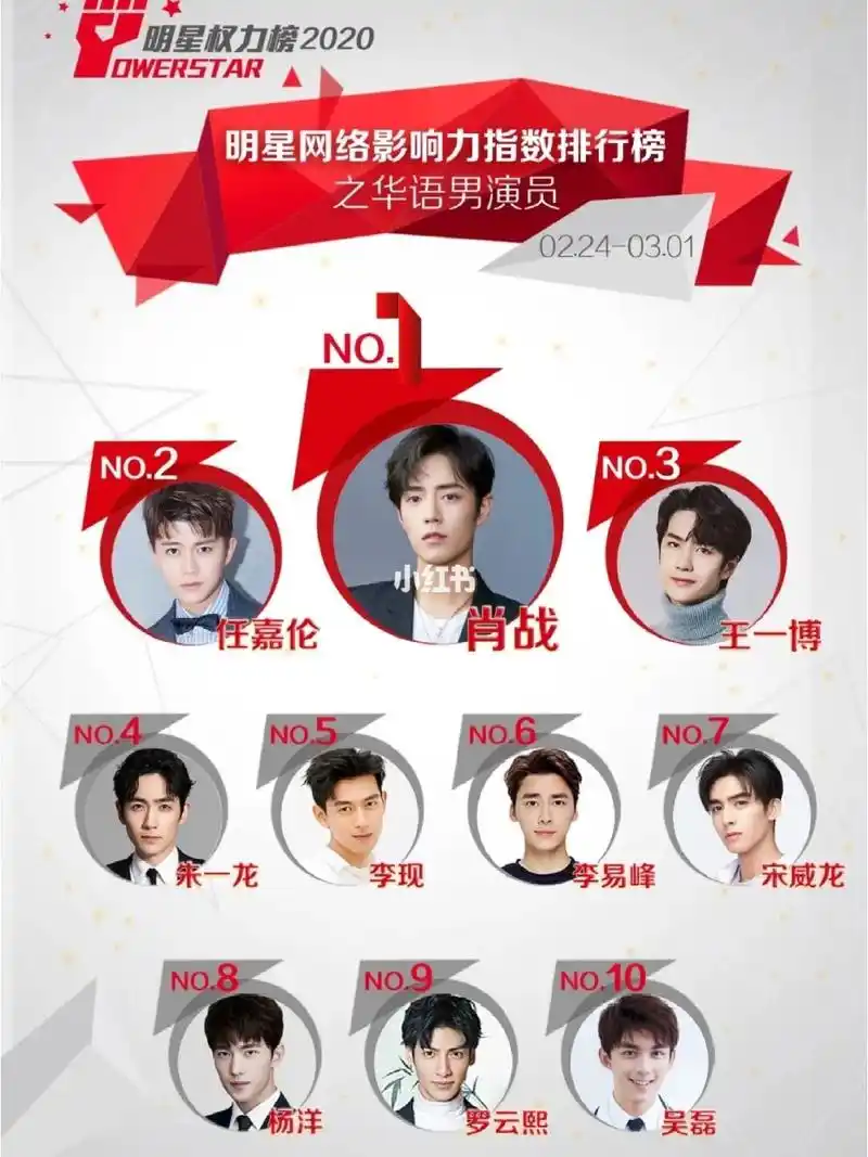 明星网络影响力指数排行榜