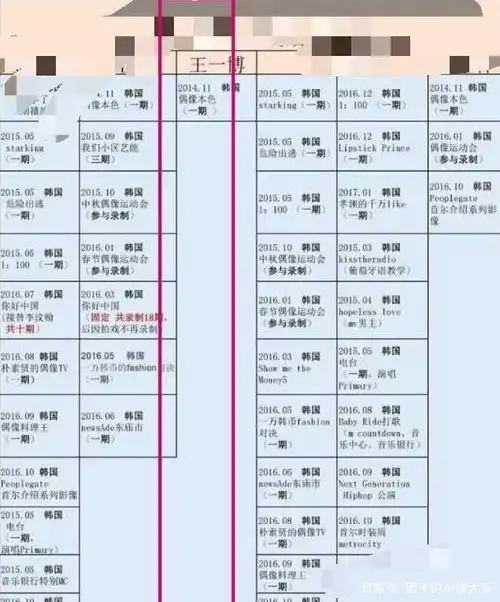 王一博早期行程表