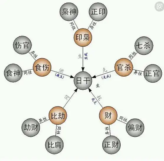 八字四柱预测(八字四柱预测算命准吗)_易学命理_水木易学