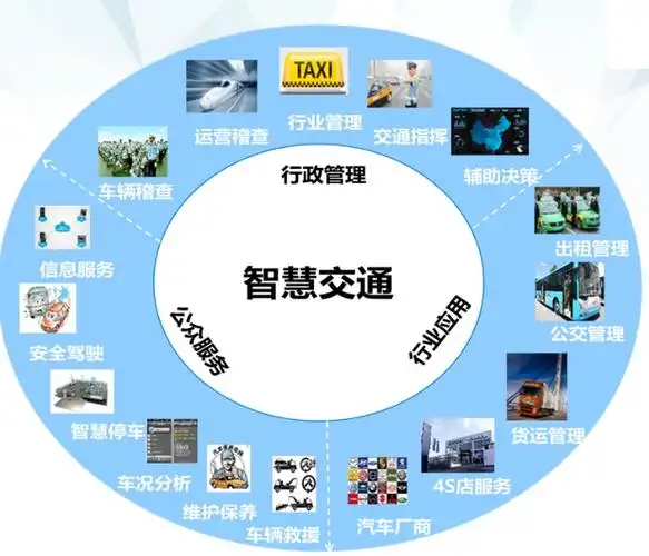 1.智慧停车:通过etc,高精定位等技术,实现车辆自动停放和预约停车.
