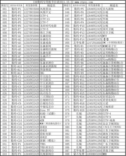 138数码天空节目表
