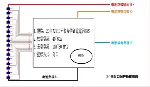 产品在接20串72v三元锂电池包的接线方式如下图: 六.