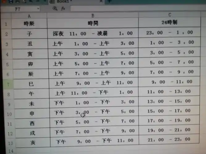 古代时辰与现代12时对照表,另外某时几刻的计算法也说明下