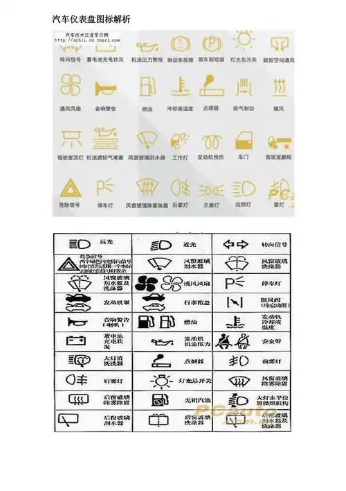 汽车仪表盘图标解析