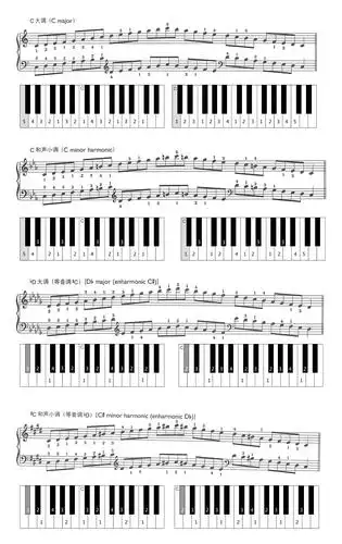 钢琴12常用大小调音阶指法