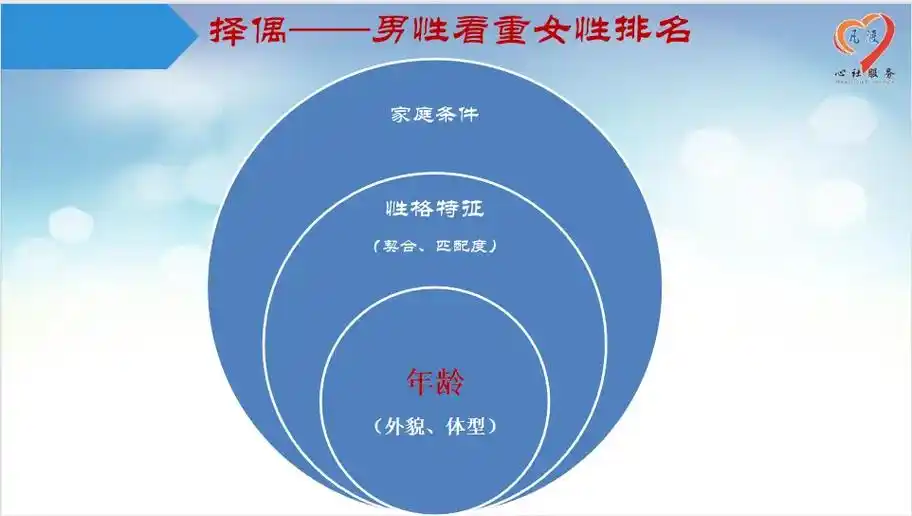 男女择偶标准对比图.男女谁更以貌取人"颜值控"?#凡渡心社# - 抖音