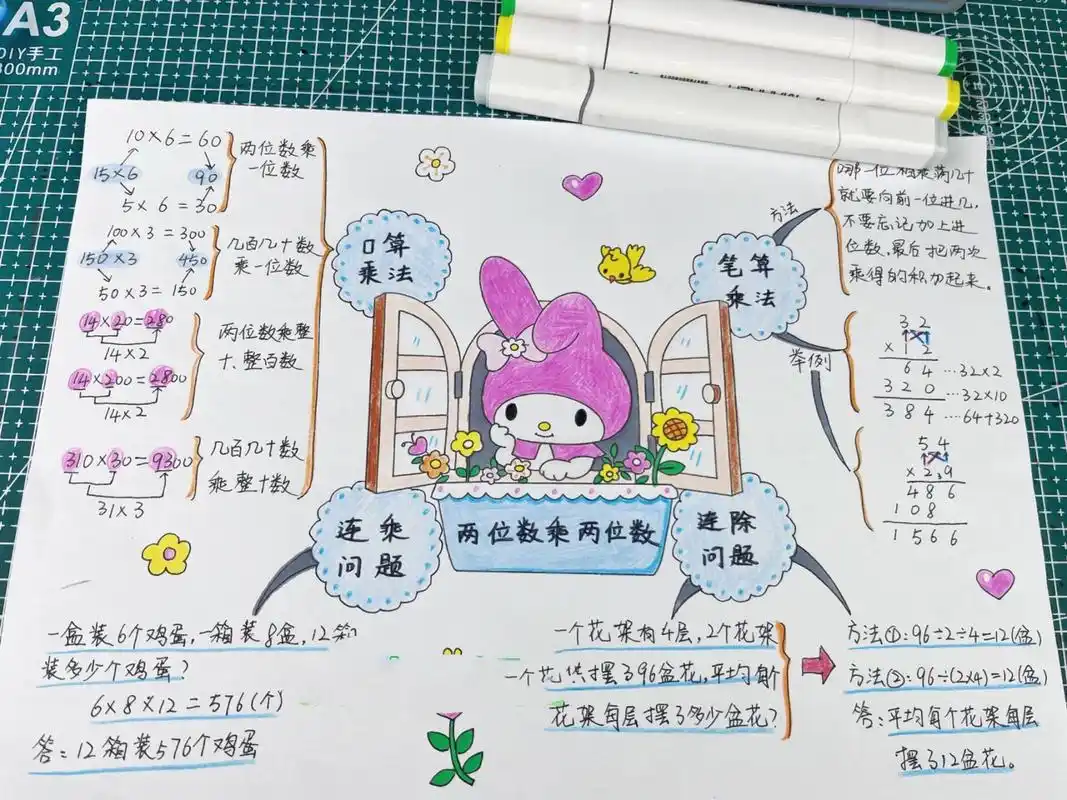 两位数乘两位数思维导图 人教版数学下三年级思维导图,两位数乘两位数