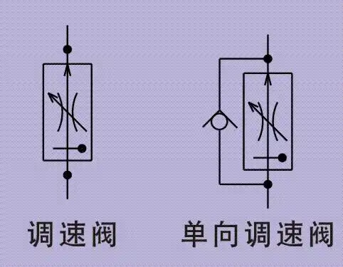 调速阀/单向调速阀