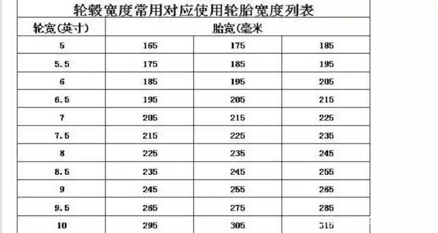 轮毂和轮胎宽度匹配表