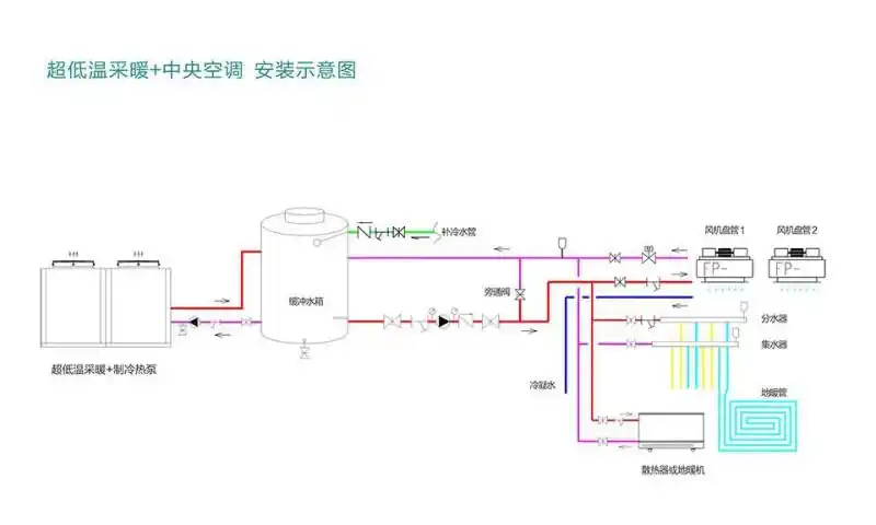 30匹空气源热泵空调