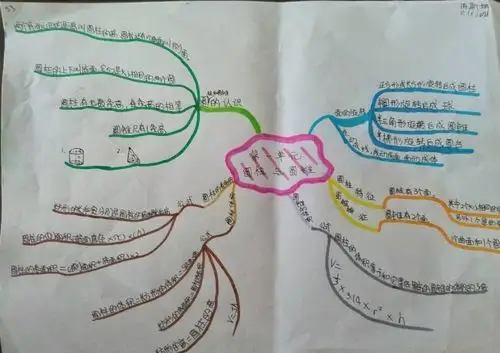 六下 第一单元思维导图设计秀