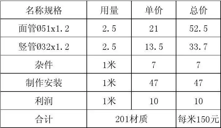 不锈钢栏杆报价单