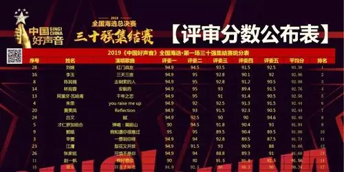 2019《中国好声音》全国海选30强新鲜出炉,他们即将上演巅峰对决