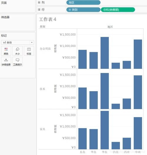 到的字段(我们用的是超市的例子)左上角工作表→导出→交叉表到excel