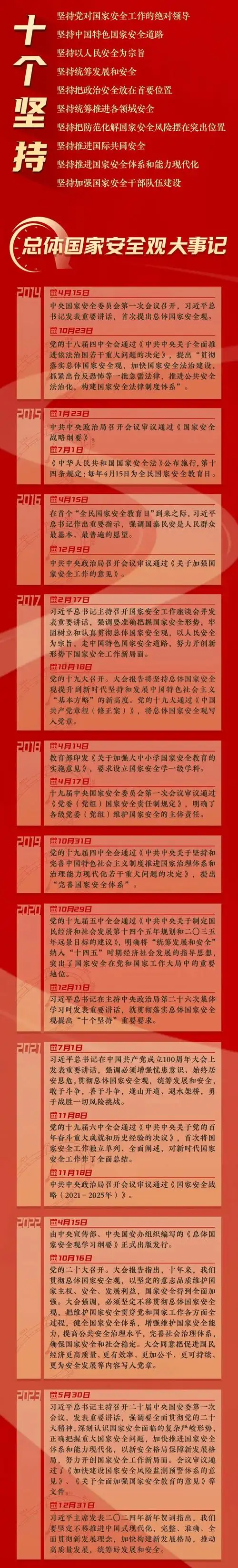 415全民国家安全教育日这种照片不能拍不能拍可能会犯法