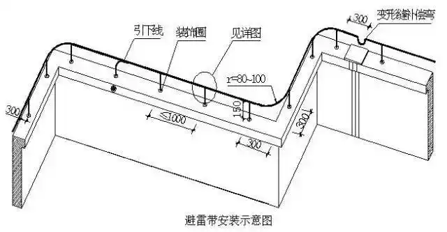 创优工程细部节点做法大全基础结构屋面装修安装6