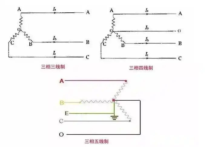 三相三线 - 热门商品专区