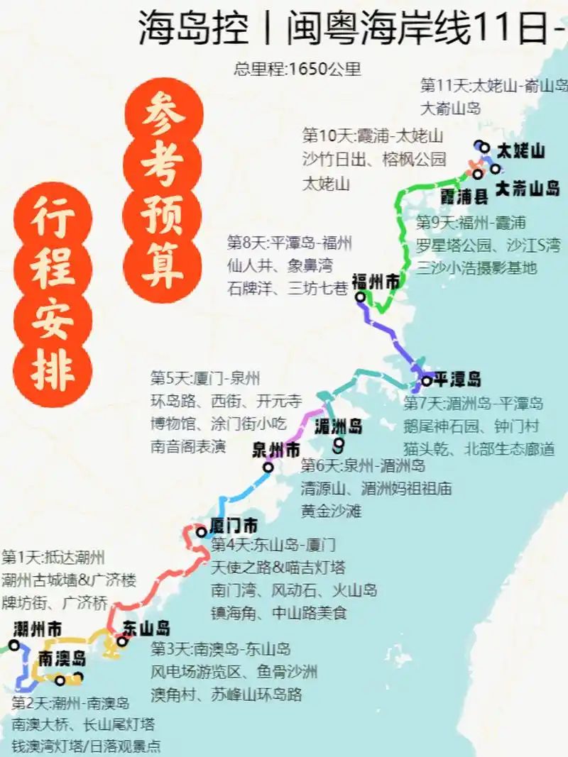 这张路线图有路书,每天行程安排,去哪玩,食宿都写进去了,需要的小伙伴