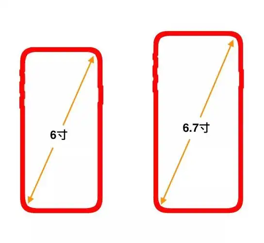 讨论手机屏幕最佳的尺寸究竟是多少
