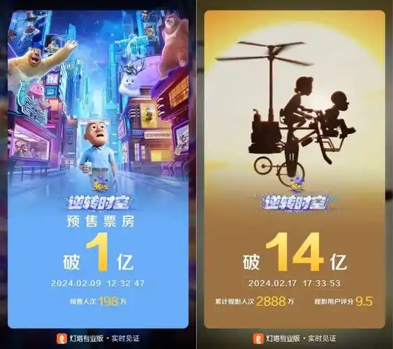 春节档,"熊出没"赢麻,其它两部动画电影"输"到撤档了_票房_逆转时空