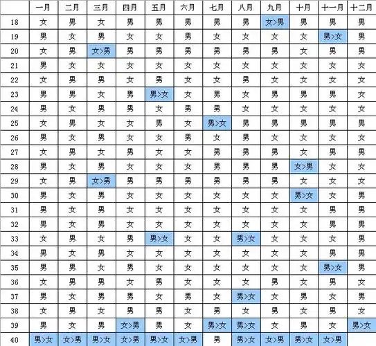 洁白!测生男生女"准备怀孕"-第1张图片-暖宝博客