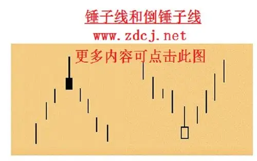 锤子线锤子线和倒锤子线