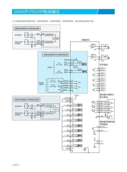 汇川伺服驱动器is620pt021i55kw明扬工控网明扬工控商城专业销售工控