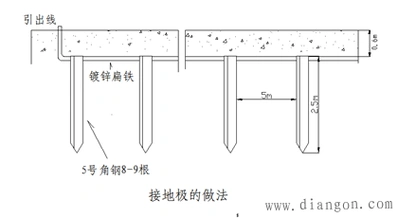 对配电变压器防雷接地体的安装要求