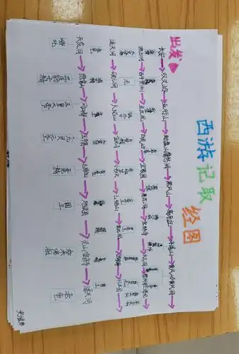 《西游记》西天取经图