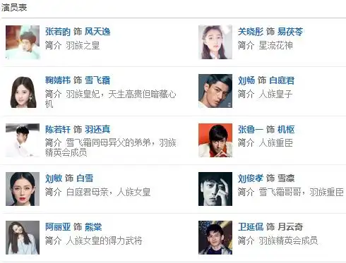 生活/家居 影视娱乐 电视剧 九州天空城演员表  九州天空城就要播了