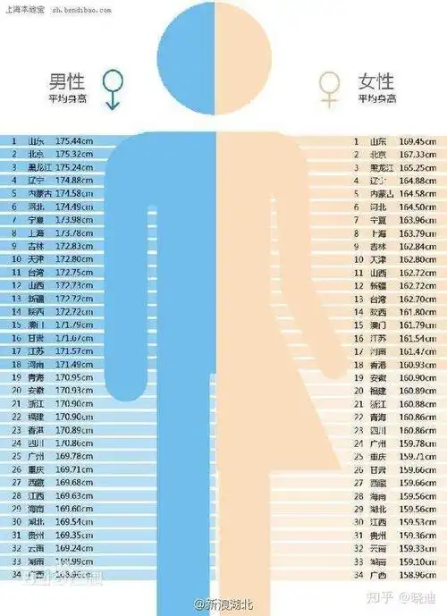 男生174cm在你们女生眼里是矮还是一般矮还是还好