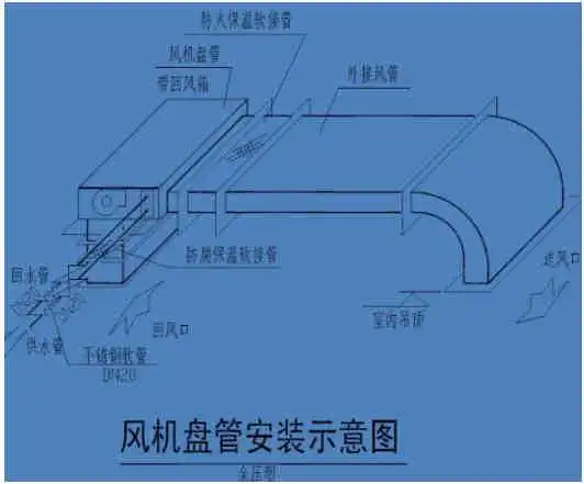 风机盘管的安装_运城欣源盛节能环保科技有限公司/运城海尔空气能