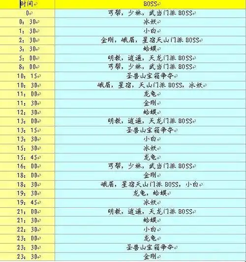 天龙八部手游boss刷新时间表赚钱打小票