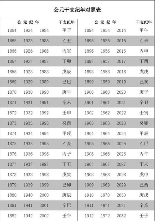 干支纪年对照表
