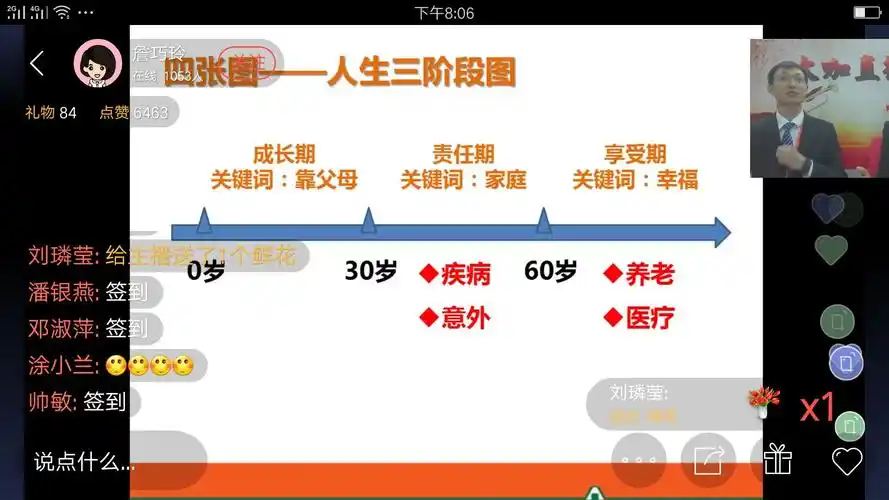 人一生分三个阶段.