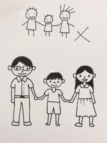 一家三口简笔画画法简笔画北京攻略画个简笔画人文头像练习|一家三口