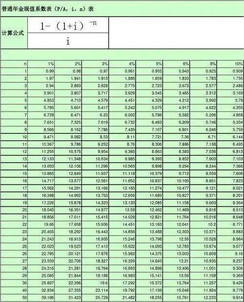 普通年金现值系数表