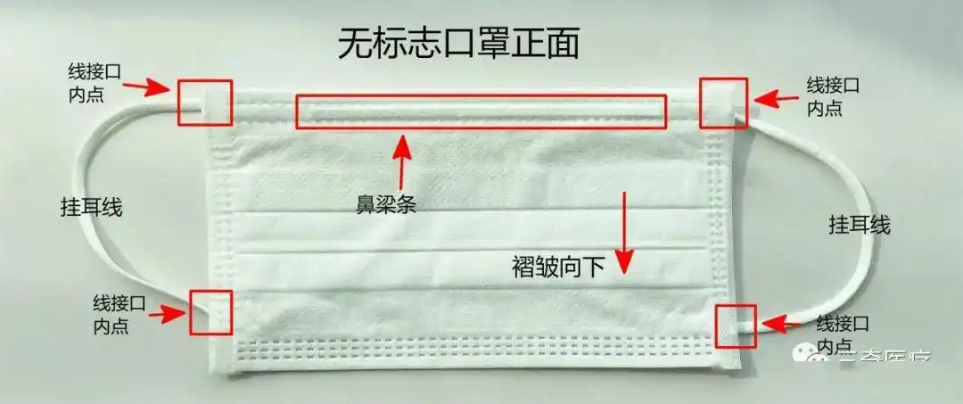 教你快速分辨口罩的正反面