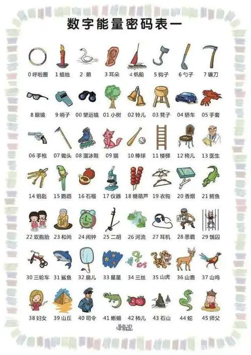 我们的数字编码总共有110个,分别是00-09,1-99.
