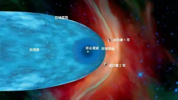 回顾:人类飞不出太阳系?亿公里外探测器"告知"令人沮丧的事实