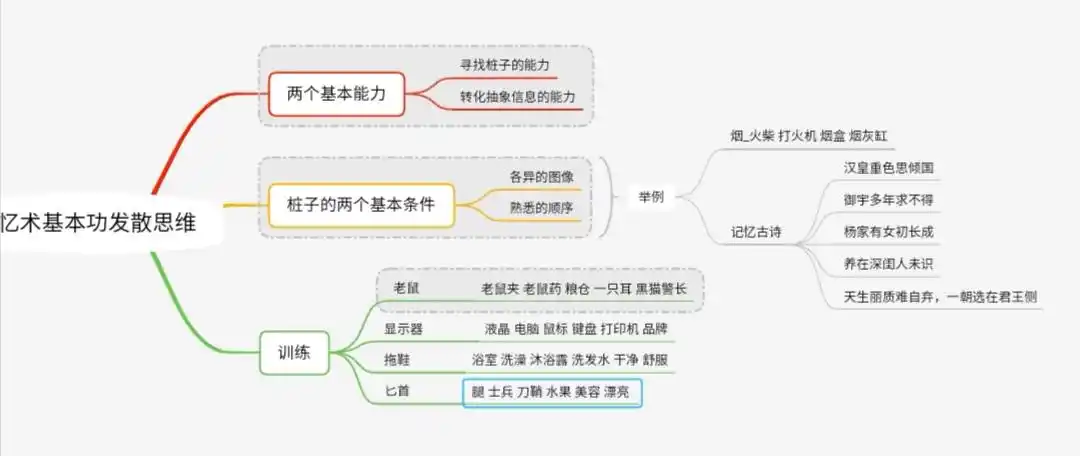 d05-君君 记忆宫殿第五章