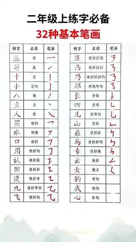 二年级上练字必备的32种基本笔画快帮你家孩子收藏二年级练字
