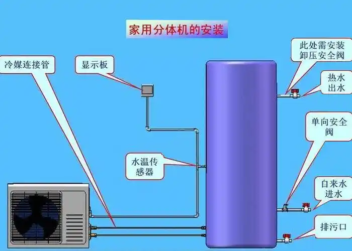 空气能热水器安装图