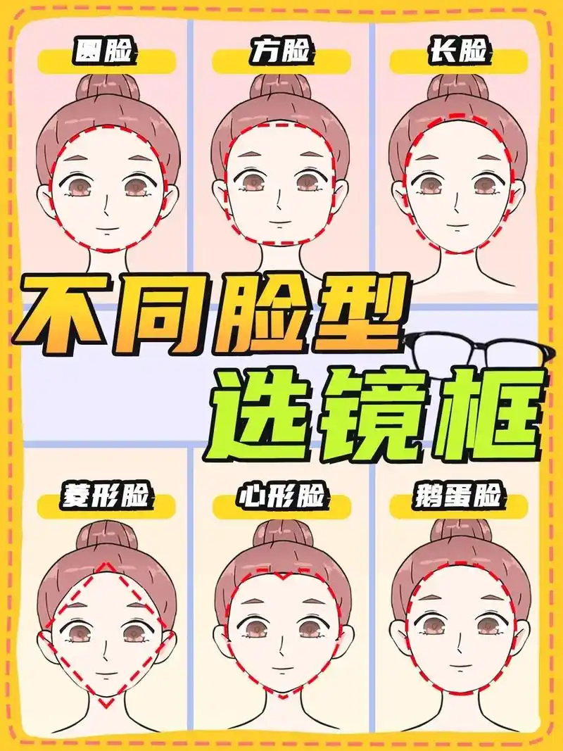根据脸型挑眼镜 选对镜框不踩雷 .戴眼镜的妹妹们看过来 这一 - 抖音