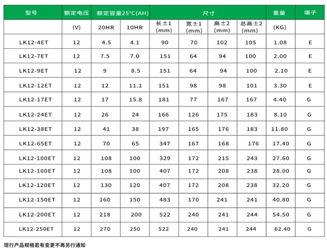 13联科lk电池7-250ah-技术参数.png
