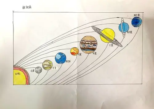 太阳系模型展示(2020级高一)